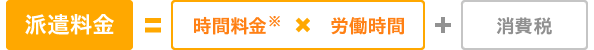 人材派遣サービスにおいて発生する費用