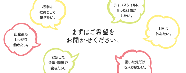 まずはご希望をお聞かせください。